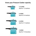 Prestige Clip On Stainless Steel Kadai Pressure Cooker with Glass Lid Accesso...